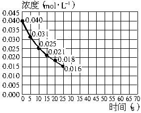 二氧化氮在加热条件下能够分解成一氧化氮和氧气.该反应进行到45s时.达到平衡 NO2浓度约为0.0125mol L 1 .图中的曲线表示二氧化氮分解反应在前25s内的反应进程. 1 