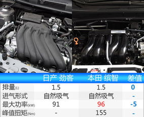 东风日产小型SUV劲客7月上市 将与缤智竞争 