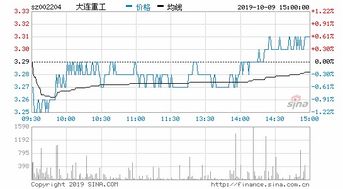 机械重工行业上市公司一览 机械重工股票有哪些