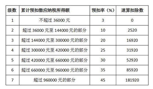 在企业里的工资税如何扣除？