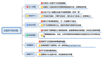 小白学日语,怎么学日语比较快