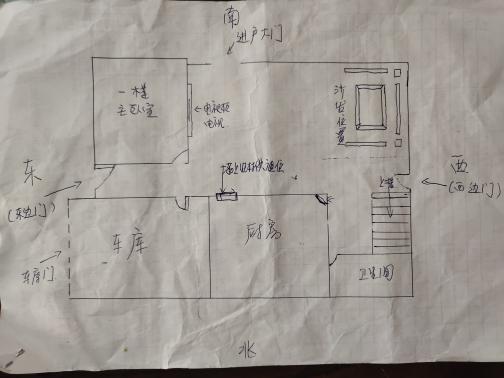 请大家帮我看看,座北朝南的房子想要客厅里想摆放一个龙鱼缸,放那个位置好 鱼缸200厘米长75厘米宽 