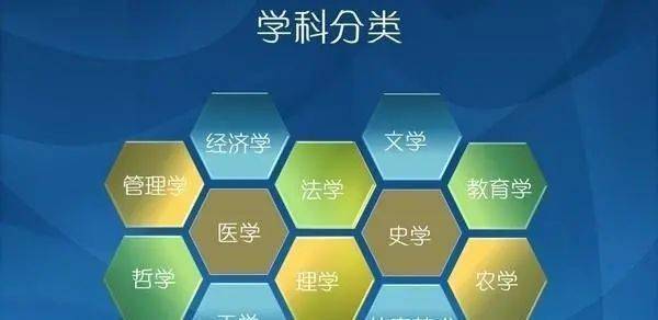 毕业后才知道有多好 这些大学专业因名字而被误解,你知道几个