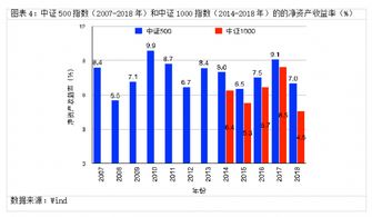 想查2007——2022年所有上市公司的净资产收益率、主营业务收益率、资产负债率