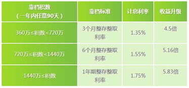 目前股市有一股票叫建设银行股票。这一股票未来走势怎样？