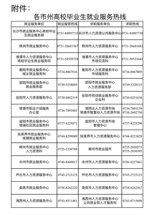 2021年湖南人文科技学院专升本(图2)