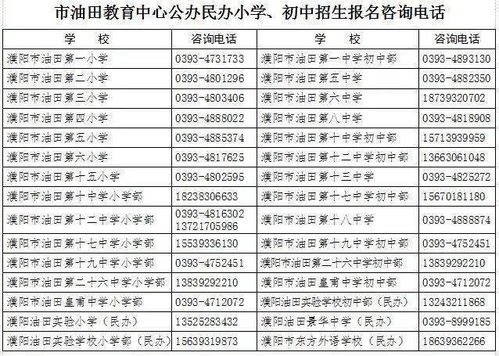 油田区域中小学生招生计划及片区代码公布