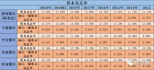 一个跌到谷底的板块