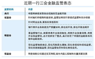 金融业风险管理