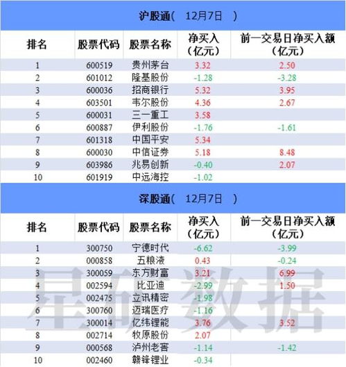 股票的买入总量量和卖出总量是相等的吗?