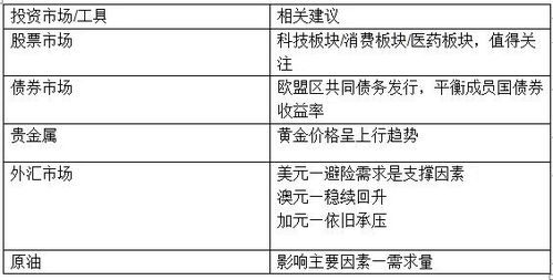 哪些上市公司持有外汇资产