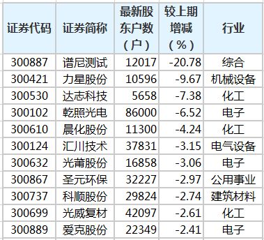 鸿路钢构6月30日股东户数1.41万户，较上期增加0.21%