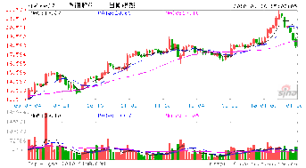 大家点评一下600827有谊股份。