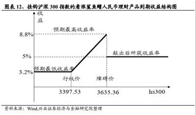 美式鲨鱼鳍定价（鲨鱼鳍 产品） 第1张