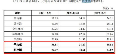 新股科净源中签号公布