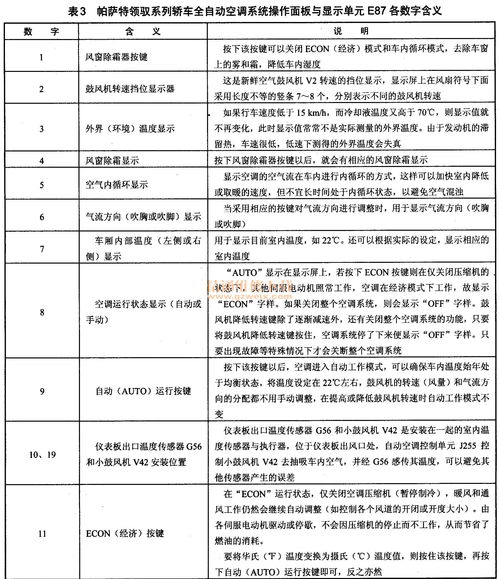 帕萨特,毕业论文,空调系统,故障诊断