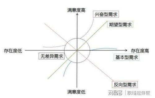 领导一干活就想起你,一有好事就把你给忘了,很无奈,怎么办