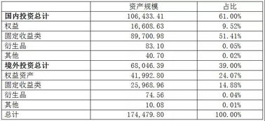 以下哪个管理公司的基金比较好？