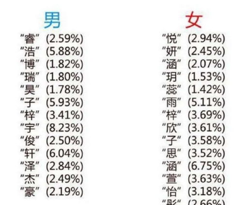 90后当上父母,幼儿园成非主流聚会,取名这么难