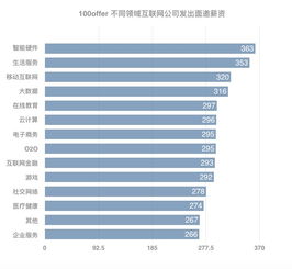 金融部门在企业中的地位是什么？年薪多少啊