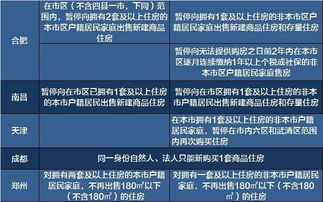 北京限购政策最新2024:2020年3月31日前买房可落户