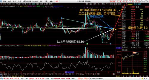 宁波港（601018）：股价成功突破年线压力位-后市看多（涨）（11-15）