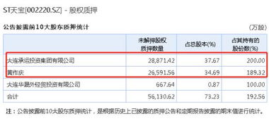 海航资金链断裂对海航集团负债率有多大的影响呢？