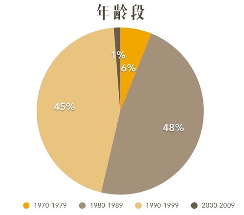 媒介与空间(现代媒体与虚拟空间)