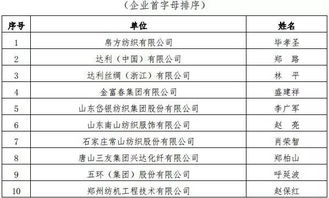 热点 2017全纺行业质量管理小组表彰名单发布,一大批优秀企业 班组 个人获表彰 