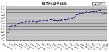 证券帐户销户后原来的账户能查询吗