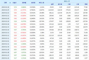 阳光股份（000608）这股明天行情如何，今天8.02买入了。