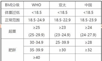 肥胖计算公式 图片欣赏中心 急不急图文 Jpjww Com