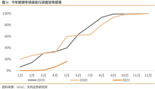 新强联(300850.SZ)：锻件目前自供比例达90%以上