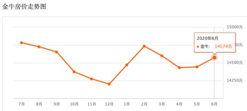 超全 成都22区县 市 最新房价表出炉 现在买套房要多少钱