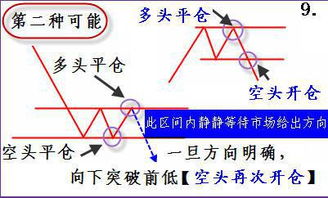 如果我买的股票跌到-1后平仓我是否还要支讨平仓后的钱呢