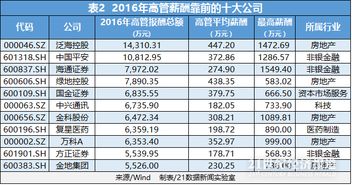 w550i刚上市时多少钱