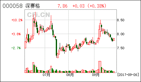 国联安保本这只基金怎么样？值得买吗？