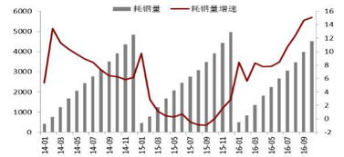 期货投资经理同时持有3-5个合约，这些合约都是主力合约吗？若出现大行情投资经理盯盘盯得过来吗？