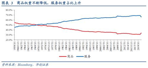 币通权重指数详解,指数的权重比例怎么确定的