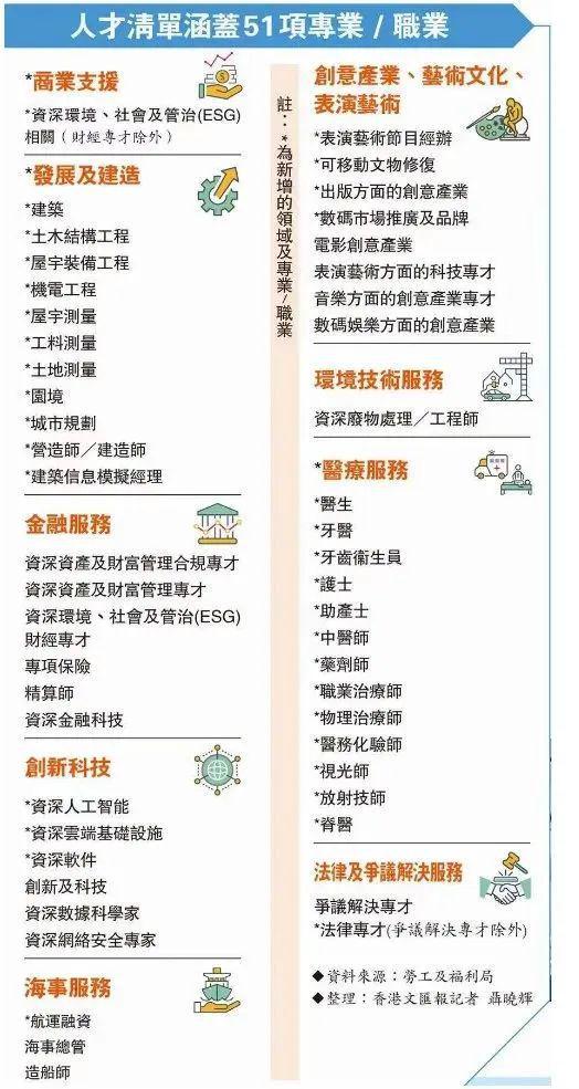 2023年申请香港优才计划需要什么条件 附新政策