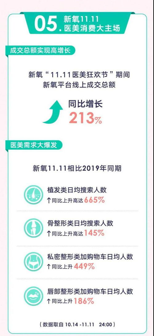 新氧Q3财报硬核,精细运营 社区生态构筑 护城河