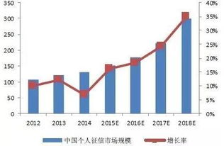 请问长江通信近期的发展趋势如何呢？谢谢！