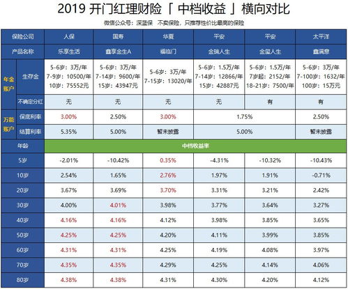 2019年金木水火土号码 2019年保险公司年金产品 