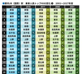 日本投资买房哪里最好