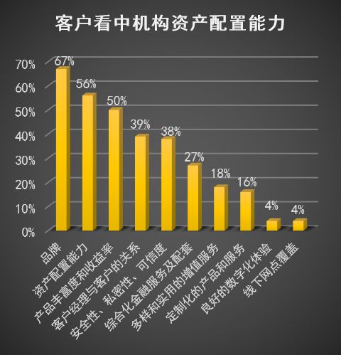 权益资产配置大时代即将启动 2020中国私募证券投资基金年度回顾