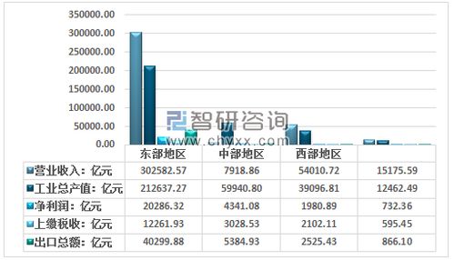 现在，"；企业类别"；是指什么意思