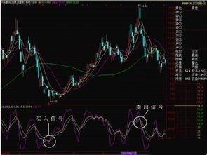 如何让kdj出现买入和卖出信号
