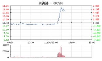 最近高速股港口股为什么涨的那么凶啊，是不是这些股涨的话行情就是要到头了