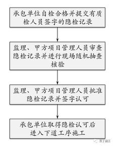 项目管理的方法有哪些，项目管理的主要方法