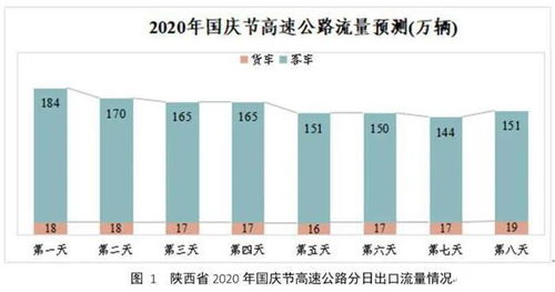 一个站网站流量比较大，如何获得有效的，稳定的广告商投资？